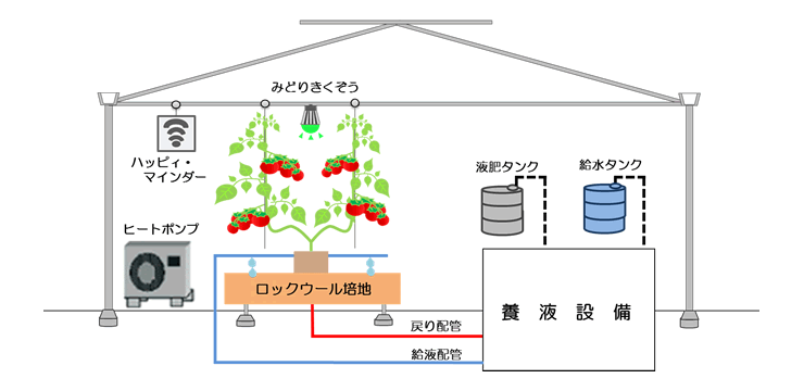 設備紹介