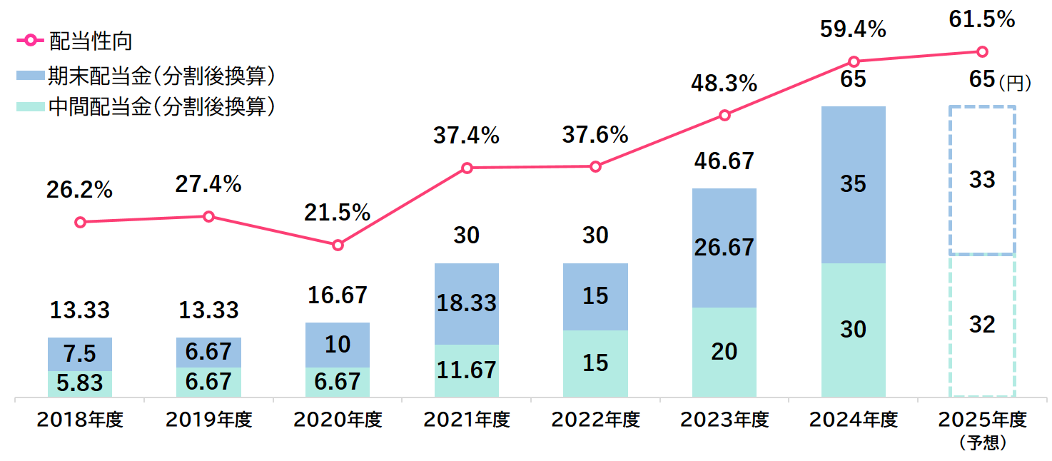 2025年最新】慶應普通部nnの人気アイテム - メルカリ